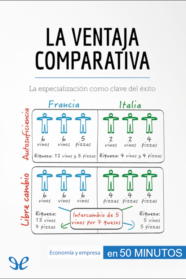 libro gratis La ventaja comparativa