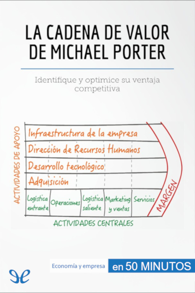 libro gratis La cadena de valor de Michael Porter